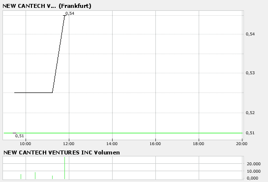 New Cantech Ventur o. T. 79316