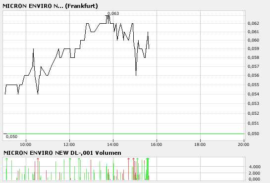 Micron Enviro Systems - MENV 79373