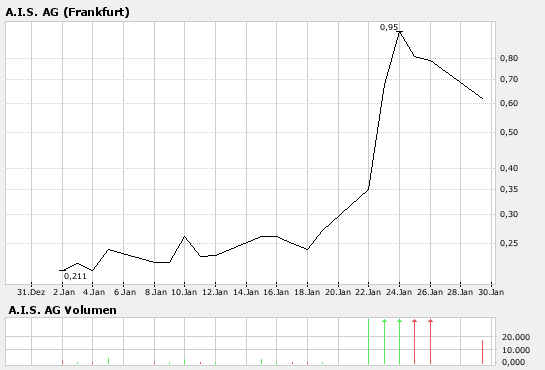 Tageschance aktuell -21,52% 79653