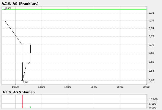 Grosse Intradaychance ?! 79661