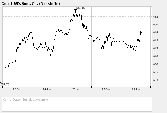 Vedron FAKTEN VG Kanada 79753