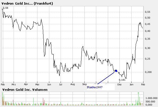 Vedron FAKTEN VG Kanada 79792