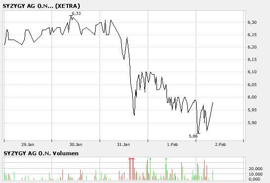 Syzygy : auch so ein lecker Cashwert ;) 80434
