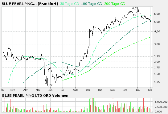Thompson Creek Metals 80603