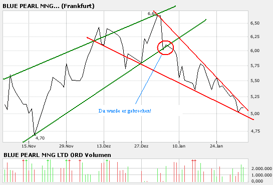 Thompson Creek Metals 80611