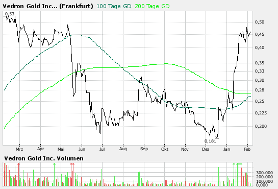 Vedron FAKTEN VG Kanada 80876