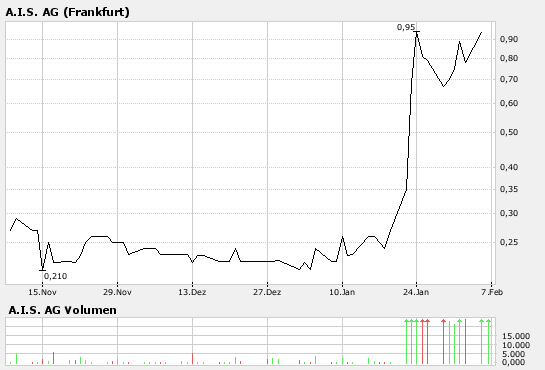 Grosse Intradaychance ?! 81002