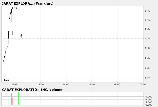 Neue Empfehlung A0J2UW ! 81172