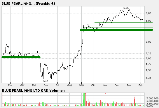 Thompson Creek Metals 81323