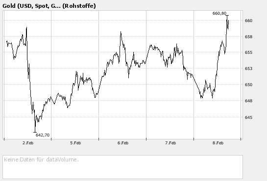 Vedron FAKTEN VG Kanada 81453