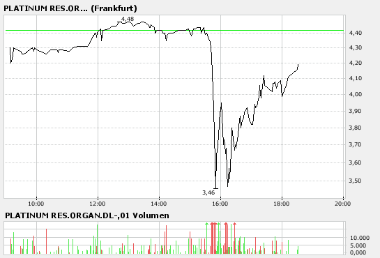 sehr interessantes Produkt, aber 81455
