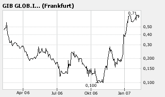 G.I.B A0HHA8 Die Chance um richtig Geld zu verd.. 81582