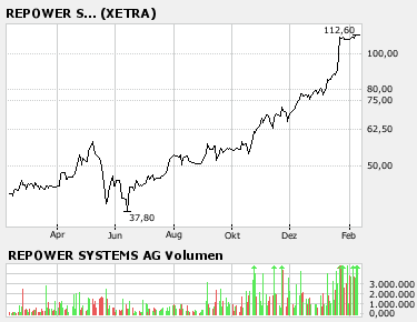G.I.B A0HHA8 Die Chance um richtig Geld zu verd.. 81625
