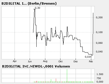 Unternehmensmeldungen 81728