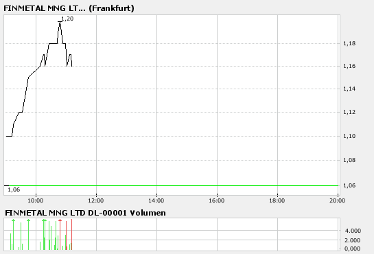 Finmetal News+Empfehlung 81882
