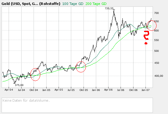 Vedron FAKTEN VG Kanada 81956