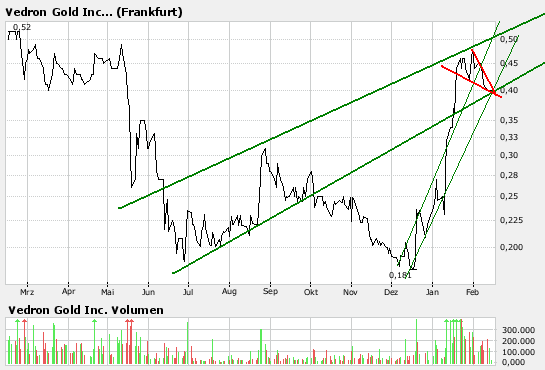 Vedron FAKTEN VG Kanada 82398