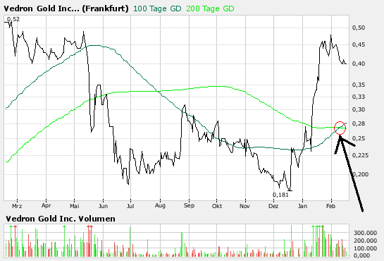 Vedron FAKTEN VG Kanada 82910