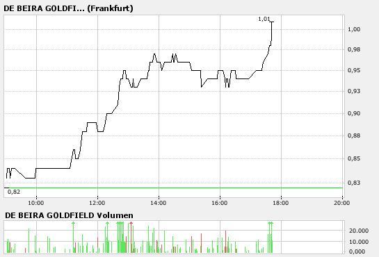 De Beira hebt gerade ab 83553