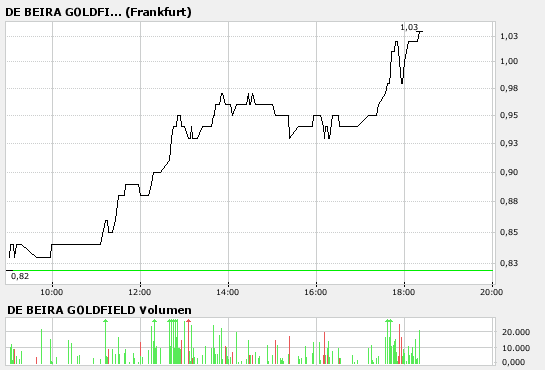 De Beira hebt gerade ab 83566