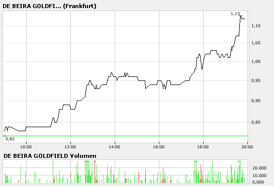 De Beira hebt gerade ab 83604