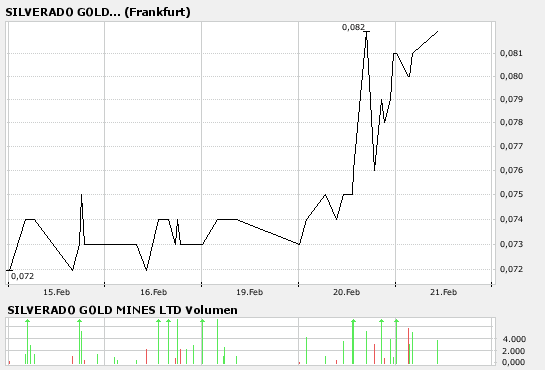 silverado goldmines (867737) 83766