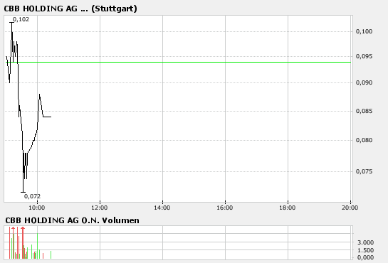 CBB-Partytime startet 83962