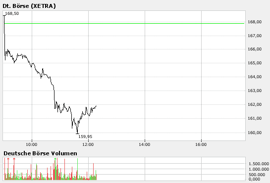 Deutsche Börse 84002