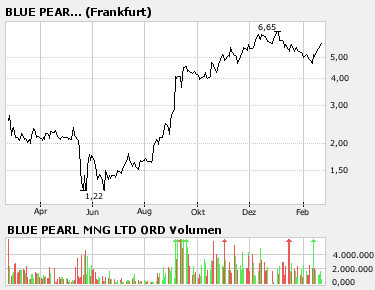 Thompson Creek Metals (Blue Pearl Mng) 84006