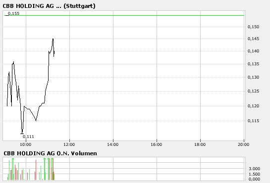 CBB-Partytime startet 84239