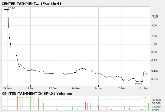 Center-Tainment bald Reversal? 84314