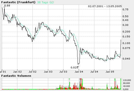 Fantasic geht ab ! Wahnsinn .. 924382 8443