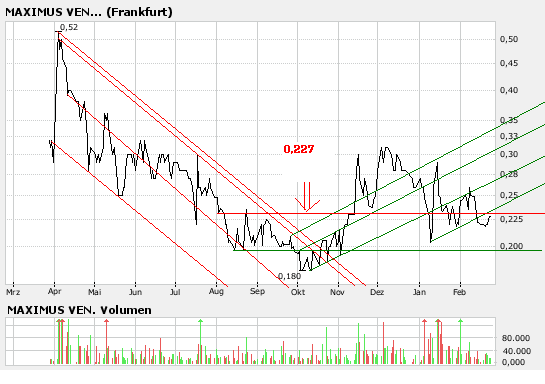 Faszinierend - Maximus Ventures 900922 84481