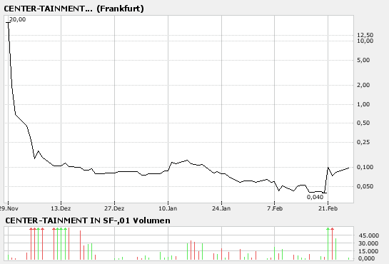 Center-Tainment bald Reversal? 84621