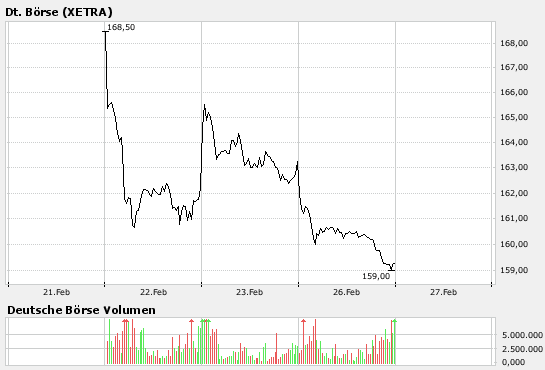 Deutsche Börse 84811