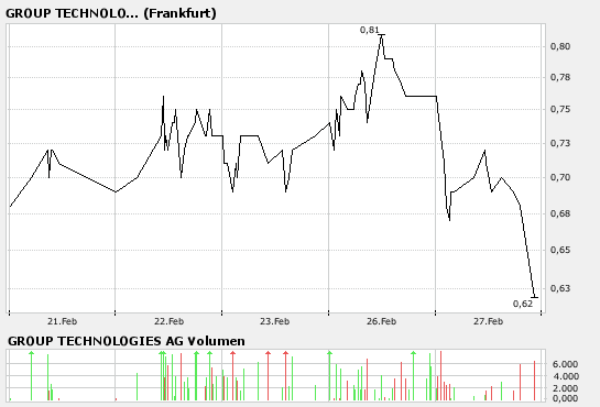 Die  Dreierfusion  84932