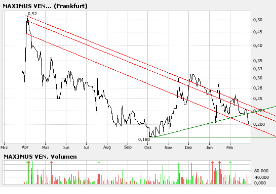Faszinierend - Maximus Ventures 900922 85032
