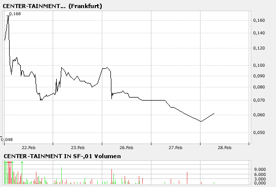 Center-Tainment - FINGER WEG! 85051