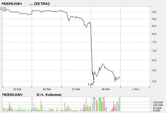 Obacht Freunde: MUEHLHAN geht steil! 85231