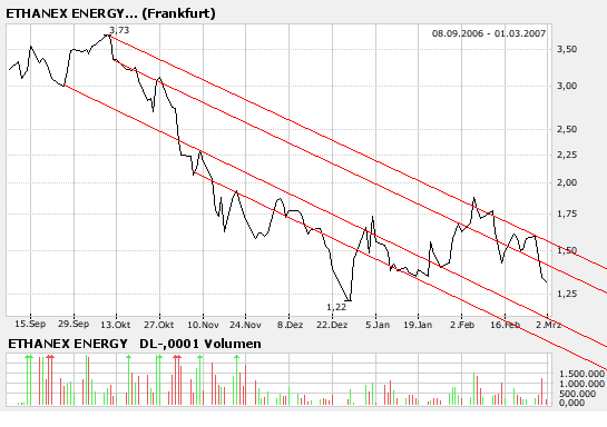 Ethanex WAHNSINN Kaufpanik!! Frick/RSR! 85283