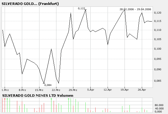 silverado goldmines (867737) 85330