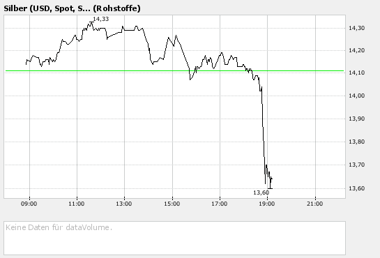 Silber: 2007er Kursziel von 18 $ $ $ $ $ $ 85385