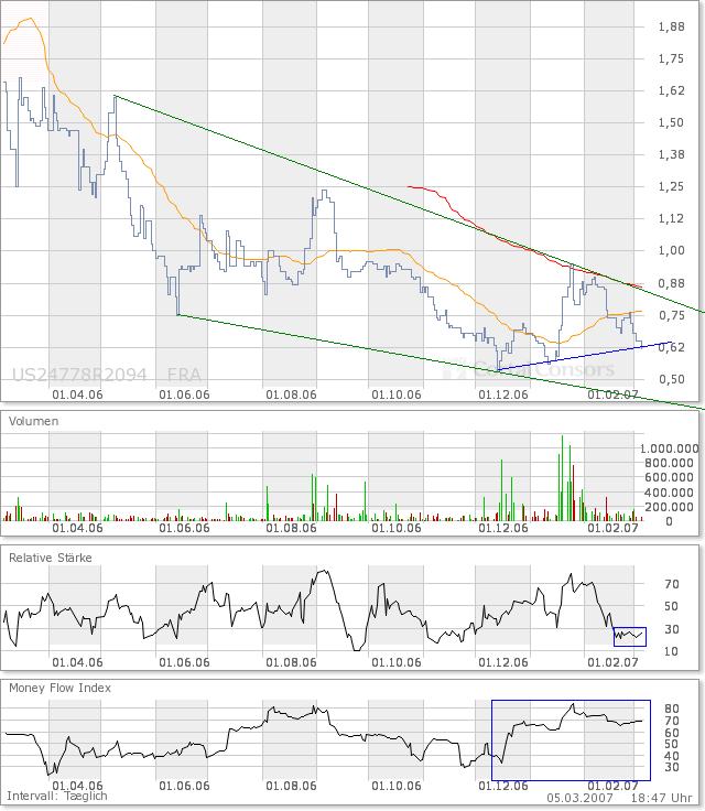 Delta Oil !!Öl gefunden!! 86004