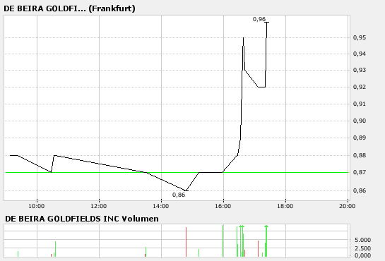 De Beira hebt gerade ab 86354