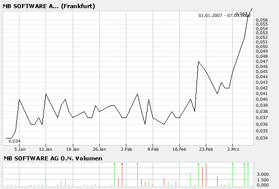 MB Software (658320) 86356