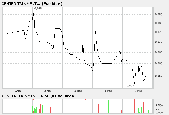 ++ CENTER-TAINMENT für Realisten ++ 86422