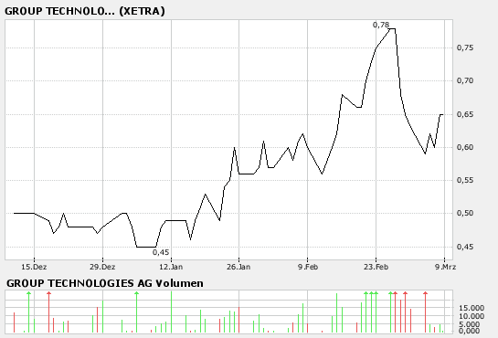 Die  Dreierfusion  86655