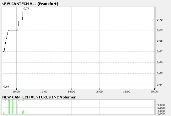 New Cantech Ventur o. T. 87057