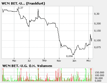 WCM die Substanz der Zukunft! 87239