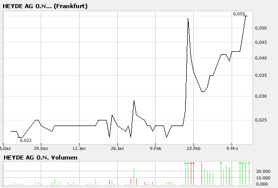 +++Die Heyde explodiert heute+++ 87592